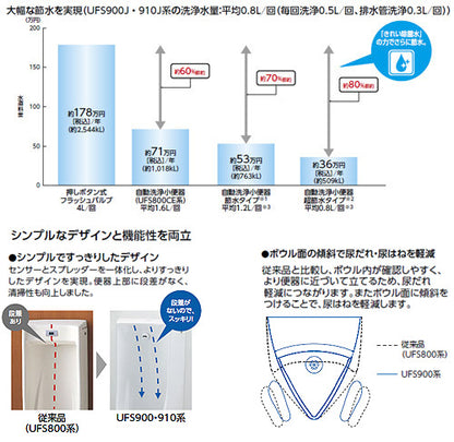 小便器[自動洗浄][壁掛][新設][壁:排水芯225mm][AC100V][節水タイプ][一般地]