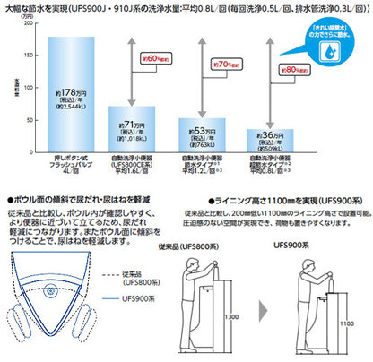 小便器[自動洗浄][壁掛][新設][壁:排水芯225mm][自己発電][節水タイプ][一般地]