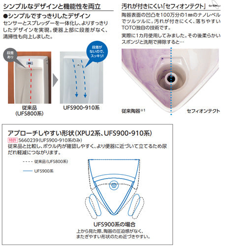 小便器[自動洗浄][床置][新設/リモデル][床:排水芯180～220mm][自己発電][節水タイプ][一般地]