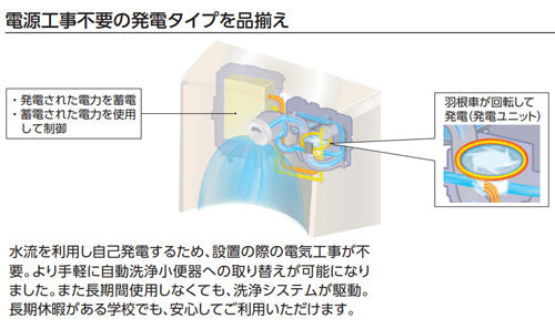 小便器[自動洗浄][床置][新設/リモデル][床:排水芯180～220mm][自己発電][節水タイプ][一般地]