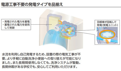 小便器[自動洗浄][床置][新設/リモデル][床:排水芯180～220mm][自己発電][節水タイプ][一般地]