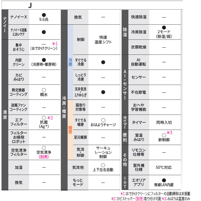 ルームエアコン[Jシリーズ][100V][6畳][2.2kW][エオリア][クリスタルホワイト][2026年モデル]