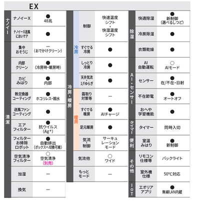 ルームエアコン[EXシリーズ][100V][8畳][2.5kW][エオリア][クリスタルホワイト][2026年モデル]