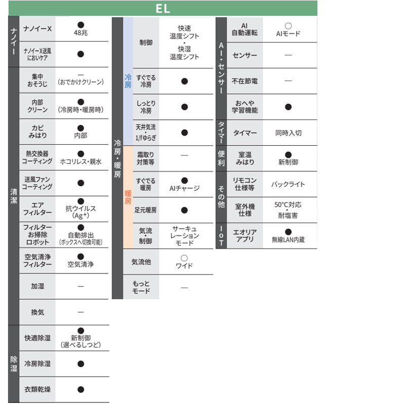ルームエアコン[ELシリーズ][100V][10畳][2.8kW][エオリア][クリスタルホワイト][2025年モデル]