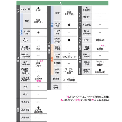 ルームエアコン[Cシリーズ][100V][10畳][2.8kW][エオリア][クリスタルホワイト][2026年モデル]