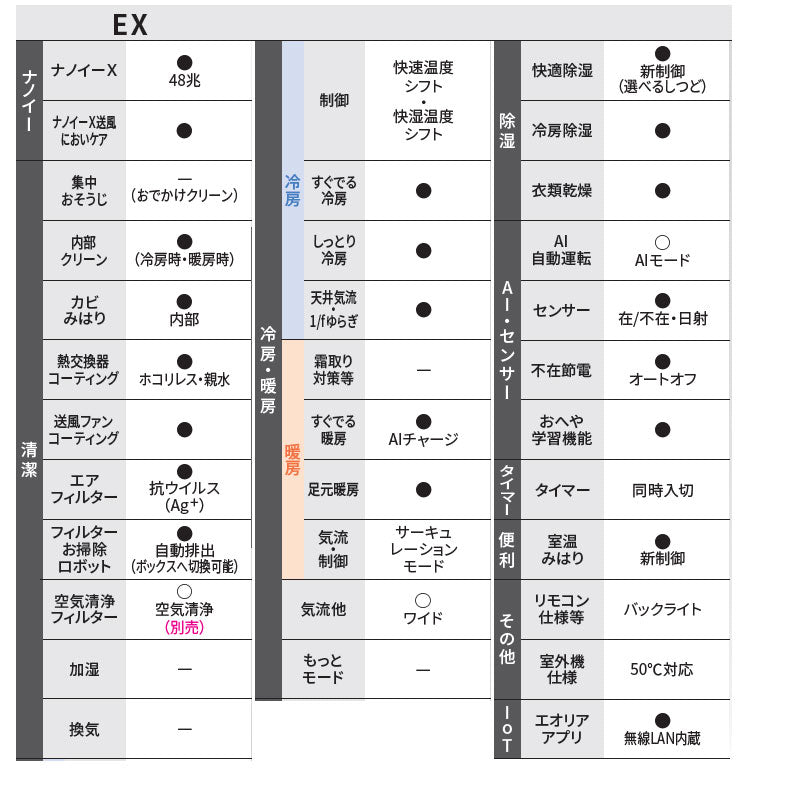 ルームエアコン[EXシリーズ][200V][14畳][4.0kW][エオリア][クリスタルホワイト][2026年モデル]