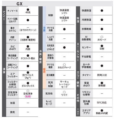 ルームエアコン[GXシリーズ][200V][18畳][5.6kW][エオリア][クリスタルホワイト][2026年モデル]