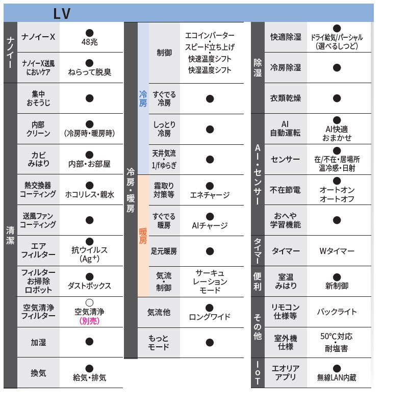 ルームエアコン[LVシリーズ][200V][18畳][5.6kW][エオリア][クリスタルホワイト][2026年モデル]