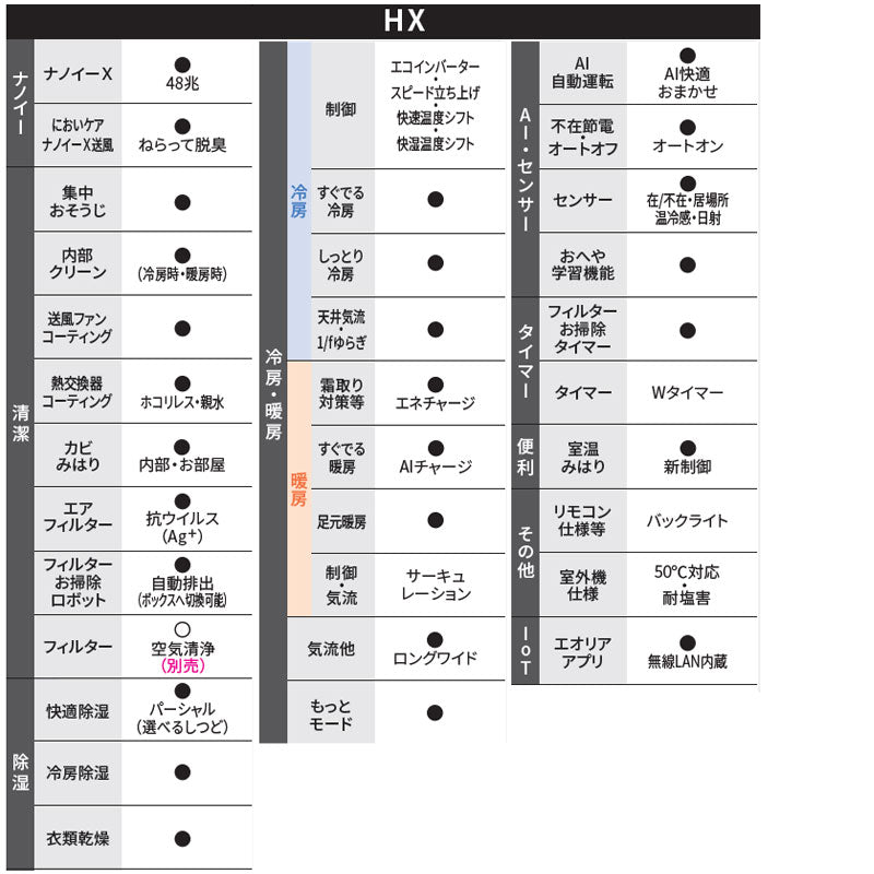 ルームエアコン[HXシリーズ][200V][23畳][7.1kW][エオリア][クリスタルホワイト][2026年モデル]