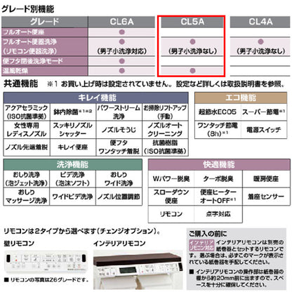 一体型トイレ  プレアスLSタイプ[CL5A][床：排水芯200mm][ECO5][タンク式便器][一般地][寒冷地(水抜方式)][寒冷地(流動方式)]