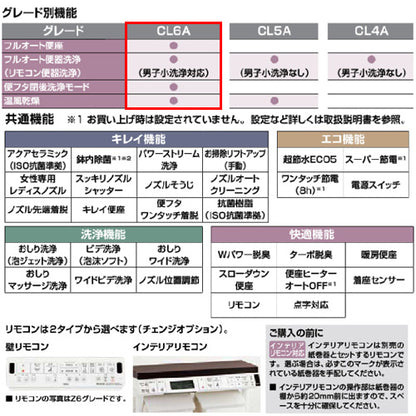 一体型トイレ  プレアスLSタイプ[CL6A][床：排水芯200mm][ECO5][タンク式便器][寒冷地(ヒーター付便器・水抜併用方式)]