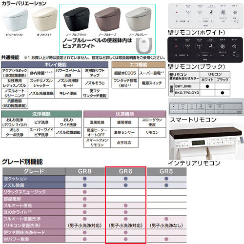 タンクレストイレ サティスGタイプ[GR6][床:排水芯120mm][ECO5][タンクレス便器][寒冷地(ヒーター付便器)][寒冷地(水抜併用方式)]