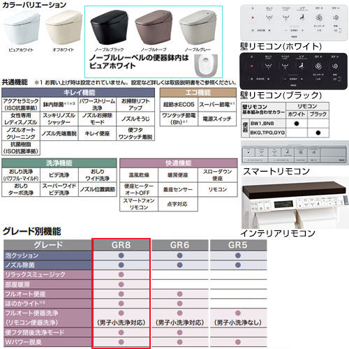 タンクレストイレ サティスGタイプ[GR8][床:排水芯225～490mm][ECO5][タンクレス便器][寒冷地(ヒーター付便器)][寒冷地(水抜併用方式)]