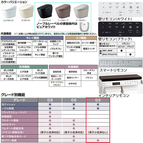 タンクレストイレ サティスGタイプ[G5][床:排水芯200mm][ECO5][タンクレス便器][寒冷地(ヒーター付便器)][寒冷地(水抜併用方式)]