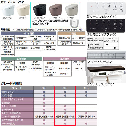 タンクレストイレ サティスGタイプ[G6][床:排水芯200mm][ECO5][タンクレス便器][寒冷地(ヒーター付便器)][寒冷地(水抜併用方式)]