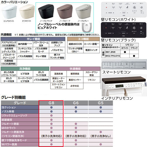 タンクレストイレ サティスGタイプ[G8][床:排水芯200mm][ECO5][タンクレス便器][寒冷地(ヒーター付便器)][寒冷地(水抜併用方式)]