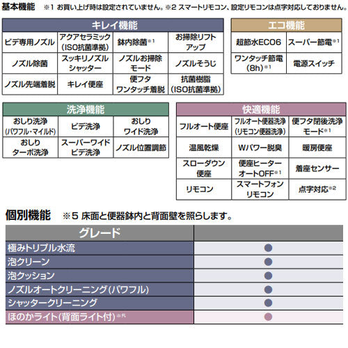 タンクレストイレ サティスXタイプ[X6][床:排水芯200mm][ECO6][タンクレス便器][寒冷地(ヒーター付便器)][寒冷地(水抜併用方式)]