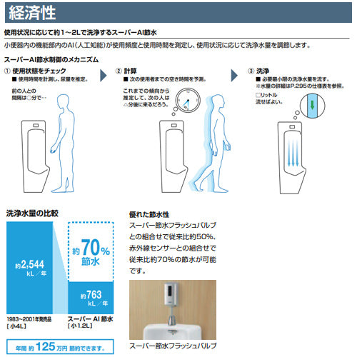 ●小便器セット[小形][壁掛][壁:排水芯435mm][オートフラッシュU][トラップ付][アクアセラミック][一般地][ピュアホワイト]