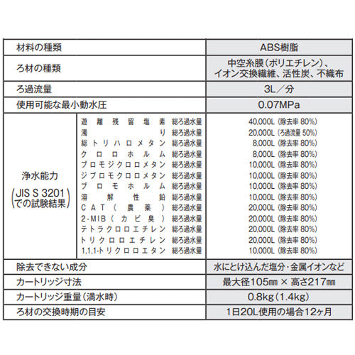 浄水器用カートリッジ[取替用][浄水器Z38450用][水栓部材]