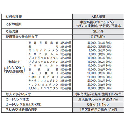 浄水器用カートリッジ[取替用][浄水器Z38450用][水栓部材]