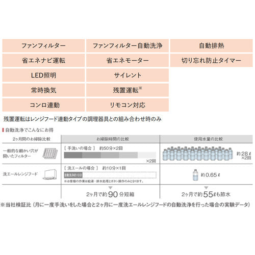 レンジフード 洗エール[シロッコファン][幅75cm][スリム型][シルバー]