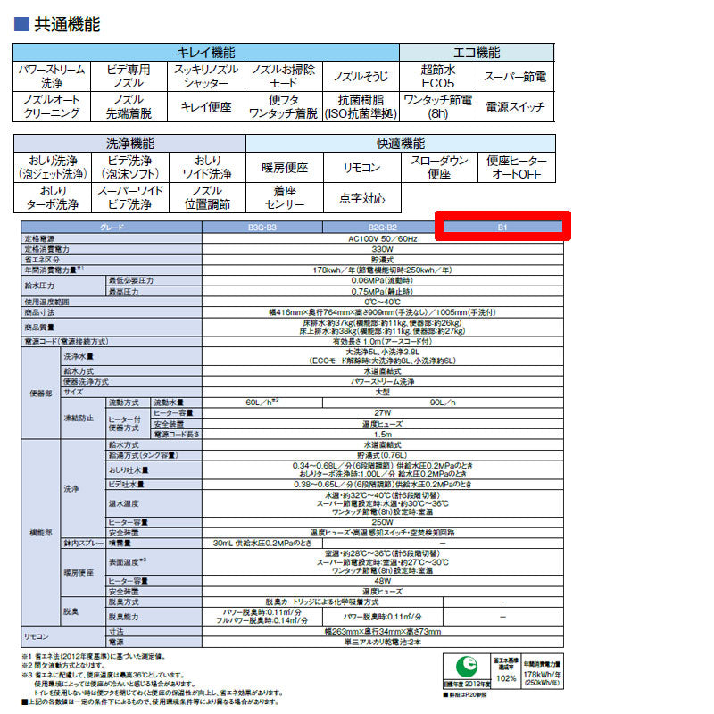 [在庫限り]【台数限定】【SALE】一体型トイレ ベーシアシャワートイレ[B1][床:排水芯200mm][手洗い有り][ECO5][ハイパーキラミック][タンク式便器][一般地][ピュアホワイト]