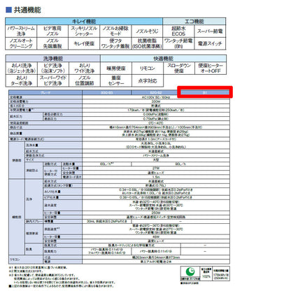 [在庫限り]【台数限定】【SALE】一体型トイレ ベーシアシャワートイレ[B1][床:排水芯200mm][手洗い有り][ECO5][ハイパーキラミック][タンク式便器][一般地][ピュアホワイト]