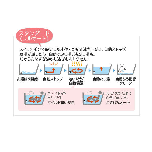 [在庫限り]【台数限定】【SALE】ガスふろ給湯器[浴室・台所リモコンセット][PS扉内設置型][前方排気][延長可能][スタンダード][フルオート][24号][20A][都市ガス][旧品番]▲