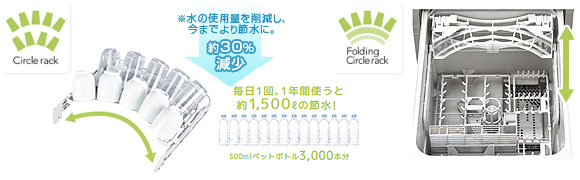 カゴ形状の改善で洗浄性アップ!