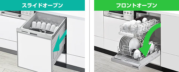 開閉方法