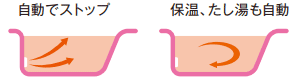 日立 フルオートタイプ
