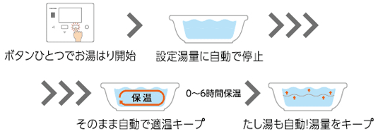 東芝 フルオート