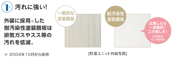 長府エコキュート 汚れに強い外装を採用!