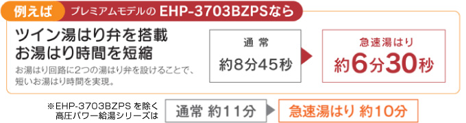 長府エコキュート 急速自動お湯はりが可能でさらに便利に