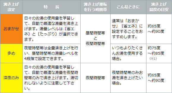 エコキュート 長府製作所 最大66 Off エコキュートの比較 交換の事なら 住設ドットコム エコキュート館