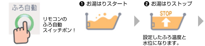 長府エコキュート 自動追いだき