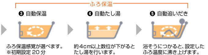 長府エコキュート 選べる保温時間