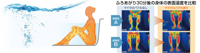 長府エコキュート じんわりあたたまるマイクロバブル浴