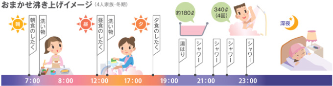 長府エコキュート 自動追いだき+選べる保温時間でおふろを快適に!!