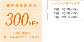 勢いのあるお湯が使えて操作もカンタン
