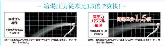 コロナのエコキュート コロナ製品は最大72 Off エコキュートの比較 交換の事なら 住設ドットコム エコキュート館