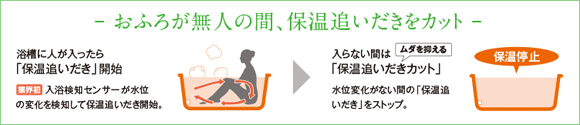 コロナエコキュート 人の入浴を検知して、保温追い焚き