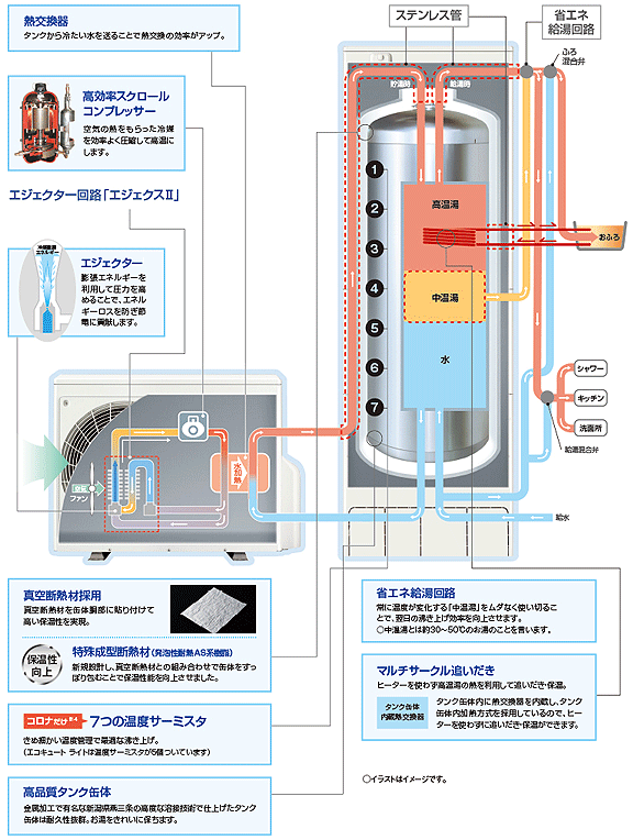 コロナのエコキュート コロナ製品は最大72 Off エコキュートの比較 交換の事なら 住設ドットコム エコキュート館