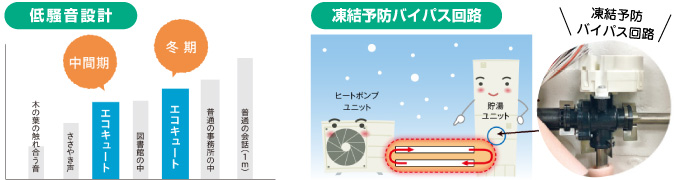 コロナ エコキュート 環境や暮らしにも配慮