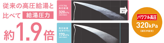 ダイキンエコキュート パワフル高圧だから、シャンプーの泡もすばやく流せて快適!