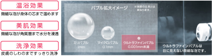 ダイキンエコキュート お肌にうれしい!マイクロバブル入浴