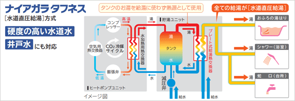 エコキュート 日立 日立製品は最大74 Off エコキュートの比較 交換の事なら 住設ドットコム エコキュート館