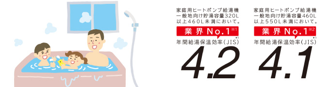 日立エコキュート 暮らしと家計にもっとやさしく
