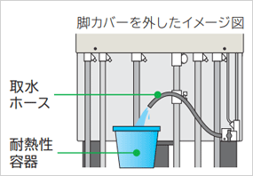 日立エコキュート 断水や災害などの非常時には生活用水に使える!