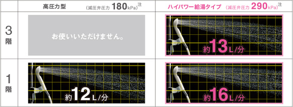 太陽光発電システムと連携「お天気リンクAI」
